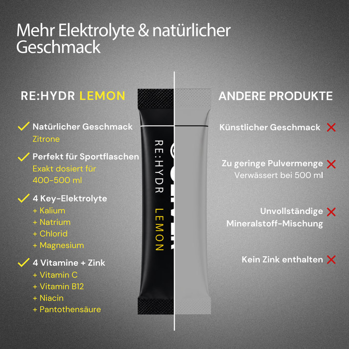 Vergleichsgrafik OLIVER RE:HYDR Lemon Stick gegenüber anderen Produkten – natürlicher Geschmack, exakte Dosierung, 4 Elektrolyte und 4 Vitamine plus Zink